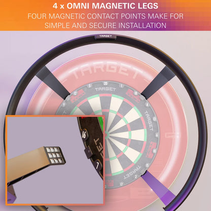 OMNI AUTO SCORING SYSTEM BY TARGET