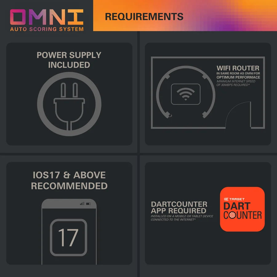 OMNI AUTO SCORING SYSTEM BY TARGET